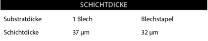 Tab. 1: Bei mehreren übereinander liegenden Blechen entstehen Abweichungen bei der Messung der Schichtdicke.