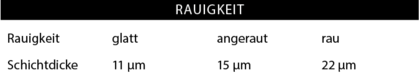 Tab. 2: Die Rauigkeit bzw. Rautiefe des Substrats hat ebenfalls einen großen Einfluss auf das Messergebnis.