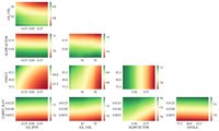 Kombination von physikalischen Simulationen und ML zur Erstellung eines Modells für den Wirkungsgrad eines Lackzerstäubers in Abhängigkeit der Zerstäubungsparameter.