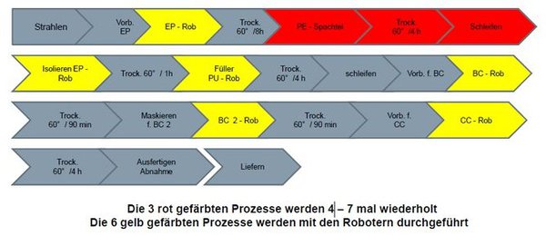 BL_08_2017_Siemens_Grafik_Kasten.png_preview