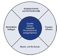 Die Grafik zeigt die Umfänge der Schwachstellenidentifikation.