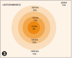 Grafik 3