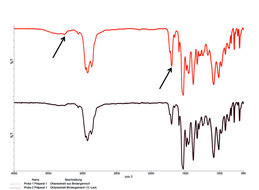 Grafik 1: Aus dem Bindemittelgemisch abgetrenntes Gemisch aus Benzo­guanaminharz und einer NCO-Härterkomponente, für letztere sind die Banden (um 3266 / 1700 cm-1) bei der n.i.O.-Charge etwas intensiver.