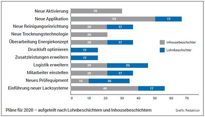 Trendbarometer 01 2020 Grafik 2