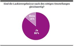 Trendbarometer 06 2019 Grafik 2