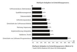 Trendbarometer 13 2019 Grafik 2