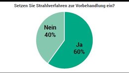 Trendbarometer 17 2019 Grafik 2