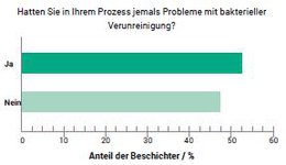 Trendbarometer 20 Grafik