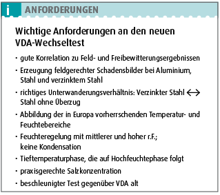 anforderungen