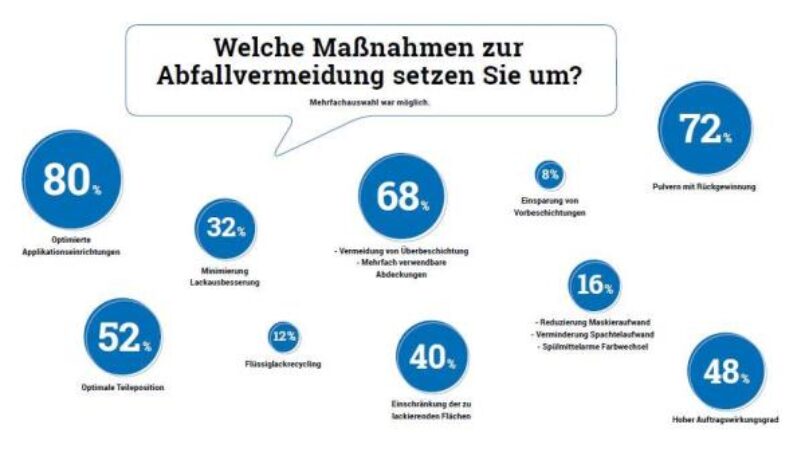 02_21_Trendbarometer_Abfallvermeidung