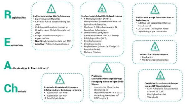 03_21_REACh_Auswirkungen
