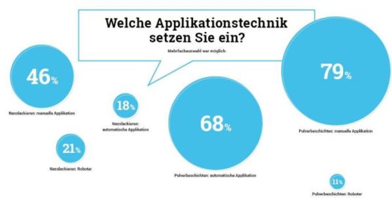 03_21_Trendbarometer_Applikationstechnik