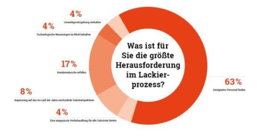 03_21_Trendbarometer_Groesste_Herausforderung