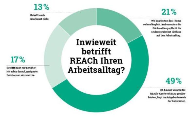 04_21_Trendbarometer_REACh