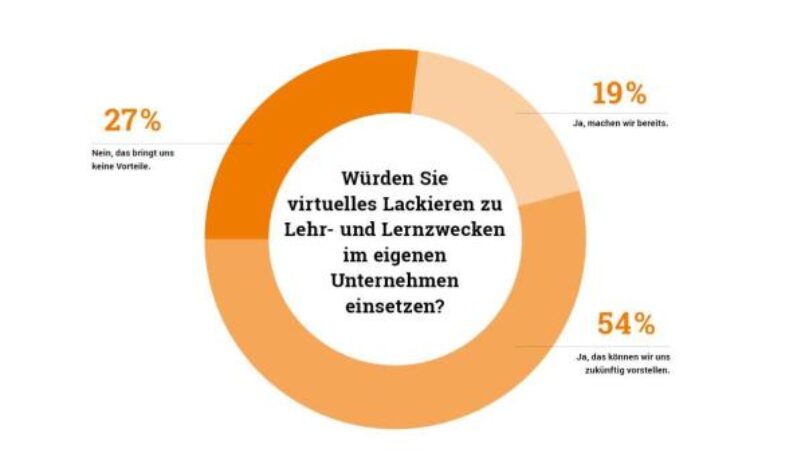 04_21_Trendbarometer_VirtuellesLackieren