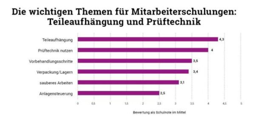 05_21_Trendbarometer_Mitarbeiterschulungen