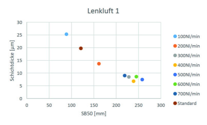 Diagramm Lenkluft 1