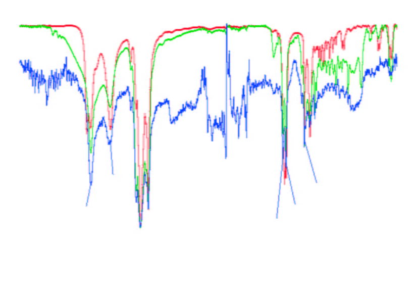 Ergebnis einer Infrarotspektroskopie - dargestellt als Liniendiagramm