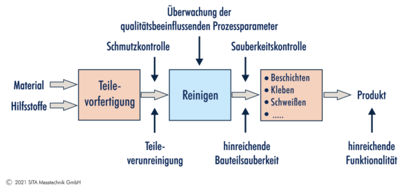 Bild_Prozesskette Teileherstellung