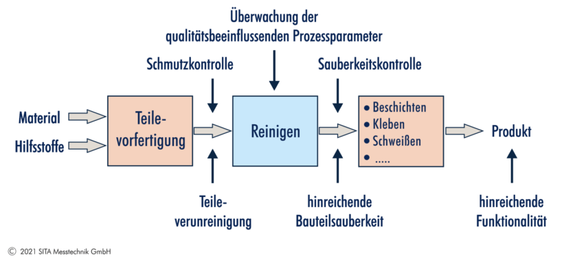 Bild_Prozesskette Teileherstellung