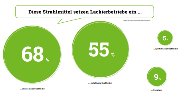 Tortengrafik