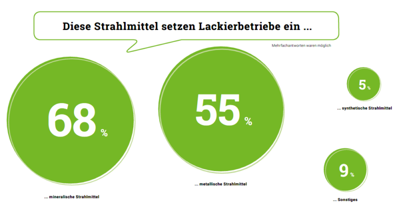 Tortengrafik