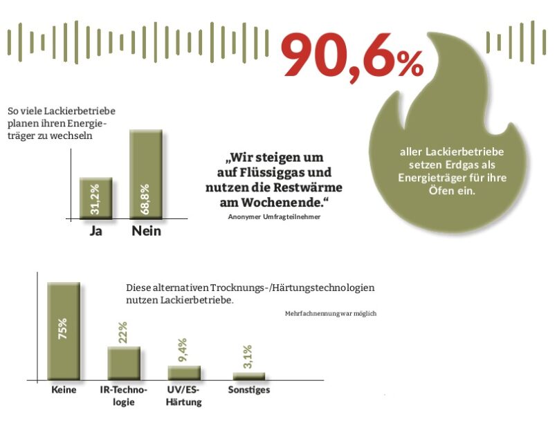 Grafik mit den Ergebnissen der Umfrage