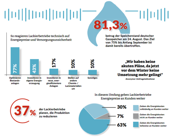 Balkengrafik