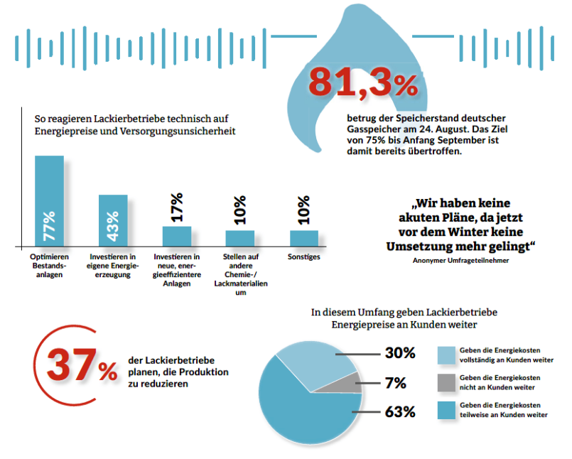 Balkengrafik