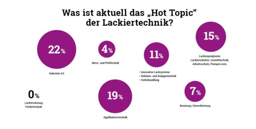 BL_Trendbarometer_Hot_Topics