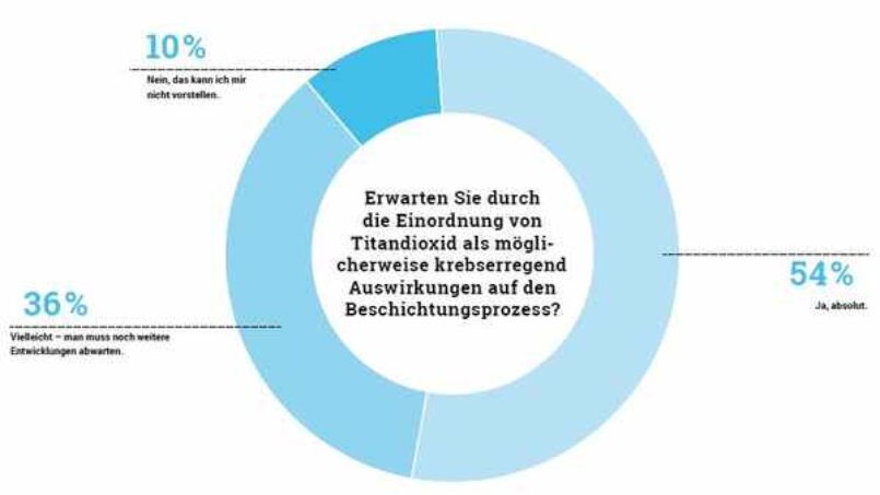 BL_Trendbarometer_Titandioxid