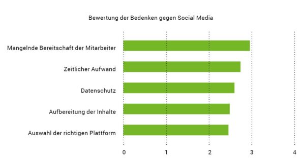 Die GSB hat in Zusammenarbeit mit der FH Südwestfalen eine Studie zum Wissensmanagement durchgeführt