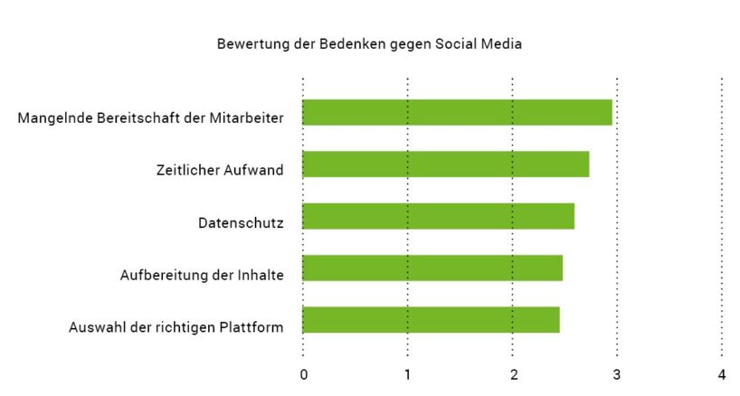 Die GSB hat in Zusammenarbeit mit der FH Südwestfalen eine Studie zum Wissensmanagement durchgeführt