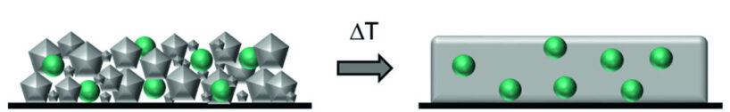 Grafik 1: Die Mikrokapseln sollen im Pulvergemisch (li.) und im vernetzten Lack (re.) homogen verteilt vorliegen.Grafiken und Foto: Fraunhofer IPA