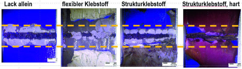 Grafik 2: Vergleich des Korrosionsfortschritts unter dem Klebverbund nach sechs Wochen im ­Korrosionswechseltest. Grafiken: Fraunhofer IPA