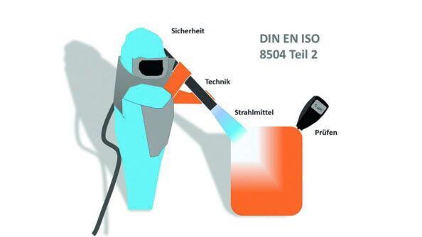 Die DIN EN ISO 8504 Teil 2 beschreibt verschiedene Aspekte diverser Nass- und Trockenstrahlverfahren von der eingesetzten Technik bis hin zur Qualitätssicherung. Grafik: Redaktion