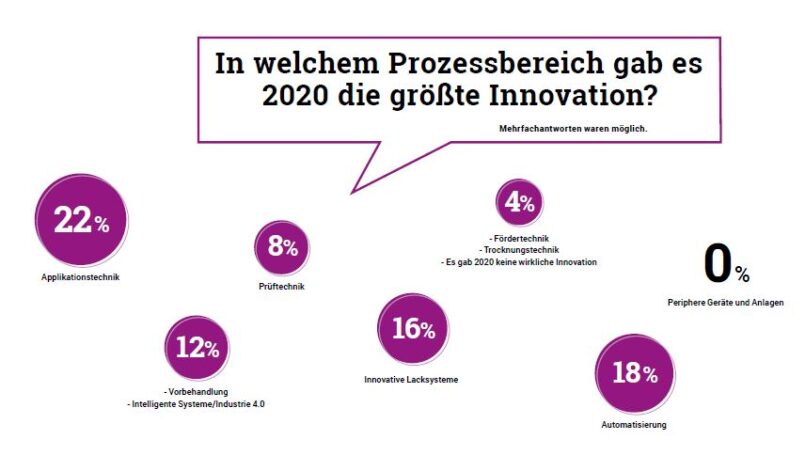 Trendbarometer_21_20