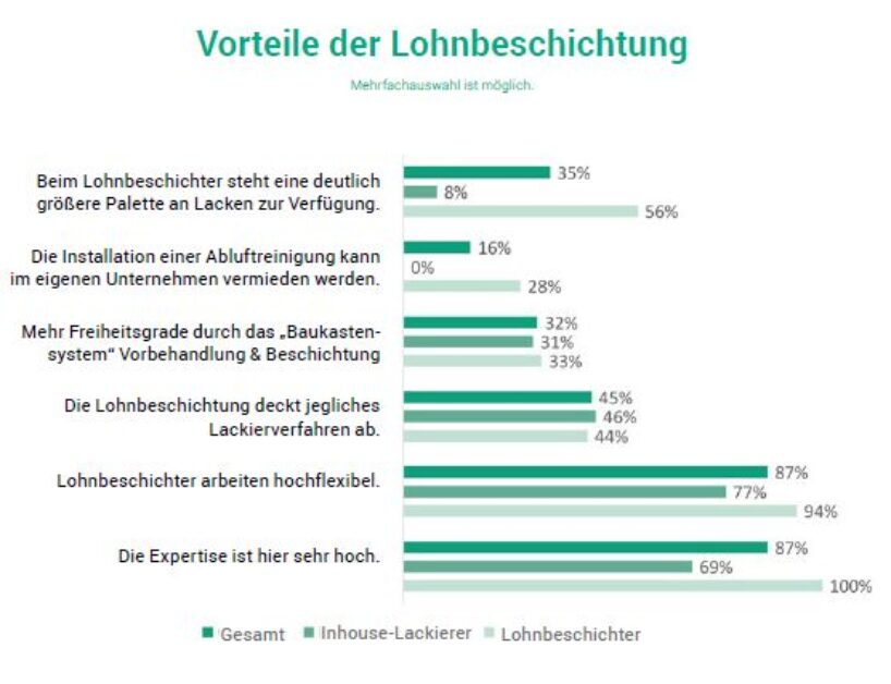 Lohnbeschichtung kombiniert Flexiblität und Expertise. Grafiken: Redaktion