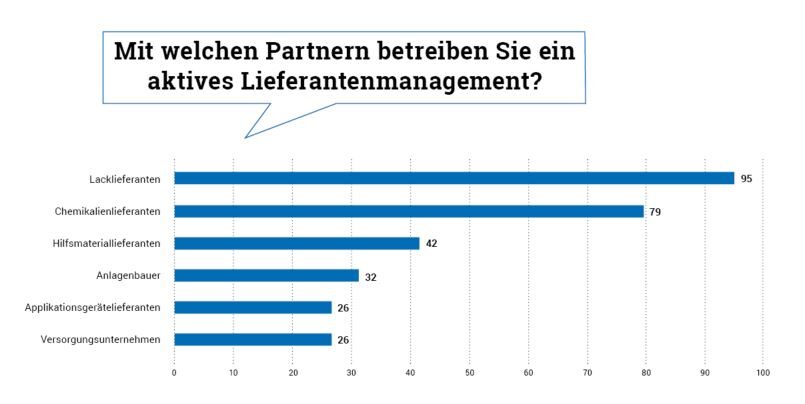 Trendbarometer_Lieferantenmanagement