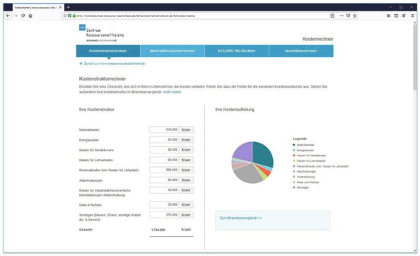 Der Kostenrechner gibt als Ergebnis u.a. die Gesamtwerte der THG-Emissionen als Kreisdiagramm aus. Foto: VDI ZRE