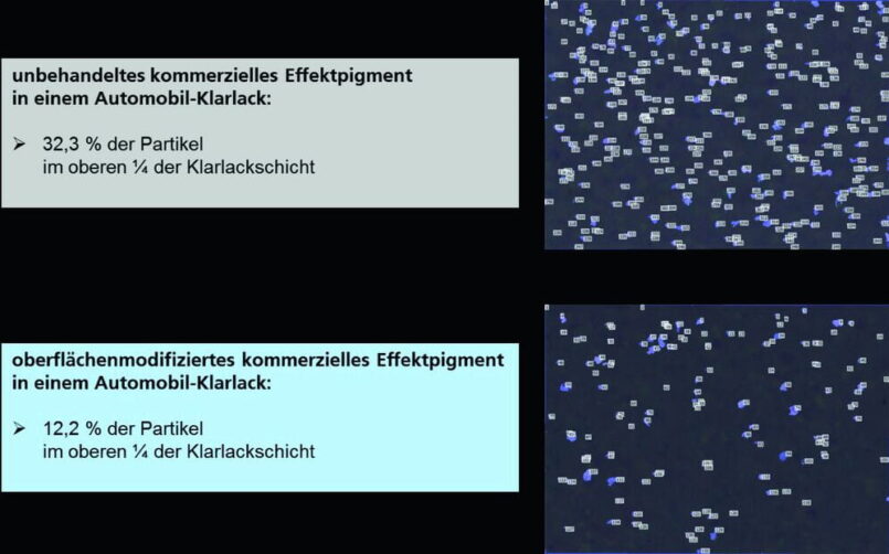 Nachweis der erzielten Stratifizierungseffekte in Klarlacken mittels Laser-Scanning-Mikroskopie: Auswertung Partikelanzahl in den oberen 10 µm des effektpigmentierten „Klarlacks“ bei jeweils 1% Effektpigmentgehalt für das kommerziell verfügbare und das zusätzlich entsprechend oberflächenmodifizierte Effektpigment. Grafiken: Fraunhofer IPA