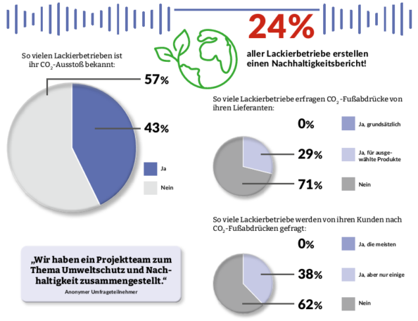 Grafik mit den Umfragedaten