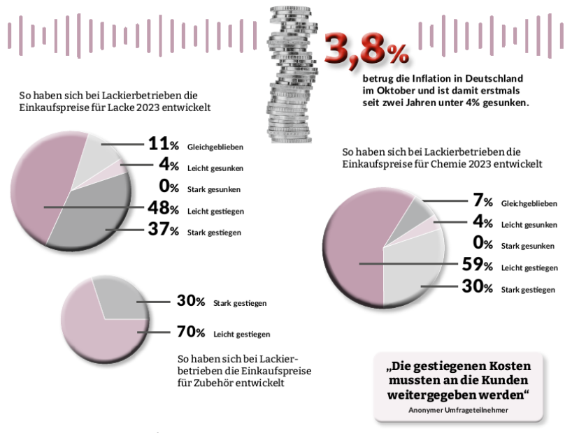 Ergebnisse der Umfrage als Grafik