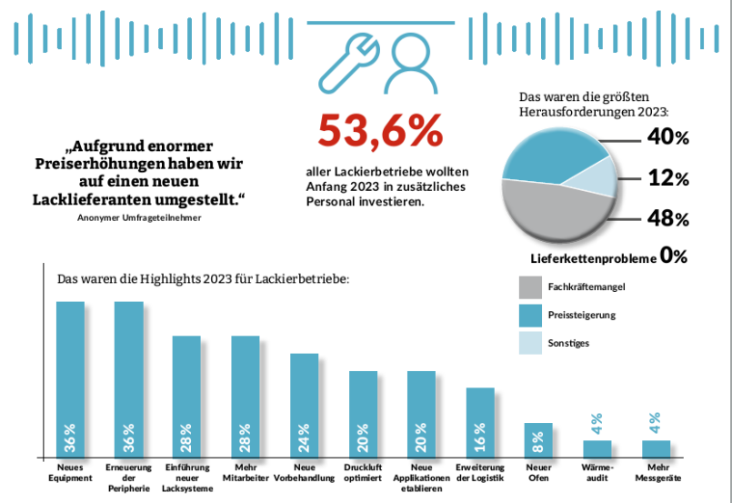 Herausforderungen und Highlights 2023 als Grafik dargestellt