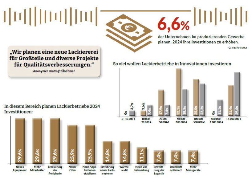 Grafische Darstellung der im Text genannten Daten