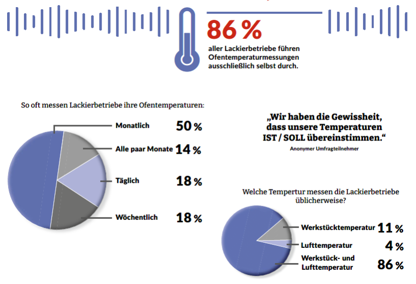 Grafische Darstellung der im Text erwähnten Umfrageergenisse