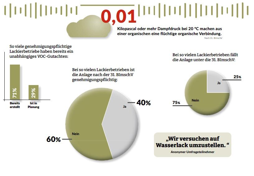 Grafische Darstellung der im Text erwähnten Daten