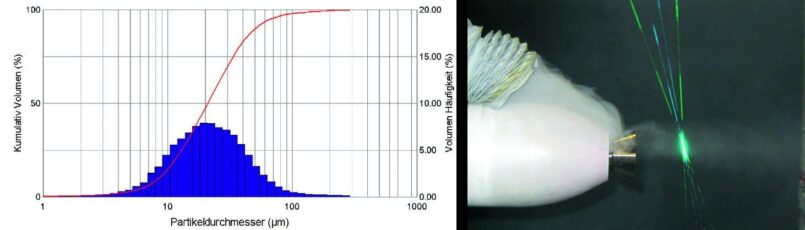 Kombiniertes Bild mit grafischem Sprühbild und Hochrotationszerstäuber