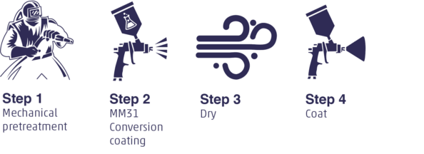 Easy one-step pre-treatment