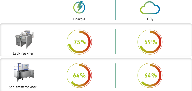 Grafik der möglichen Einsparungen